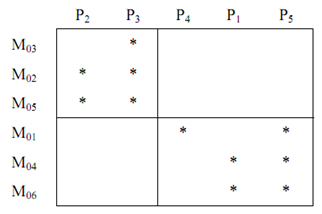 1250_Step of Rank-order Clustering Algorithm  3.png